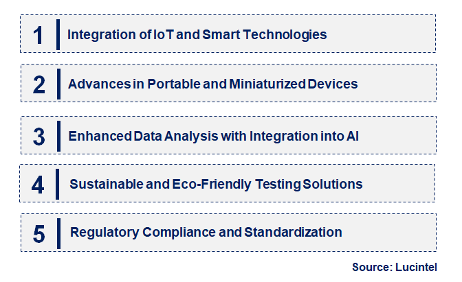 Emerging Trends in the Environmental Testing Equipment Market